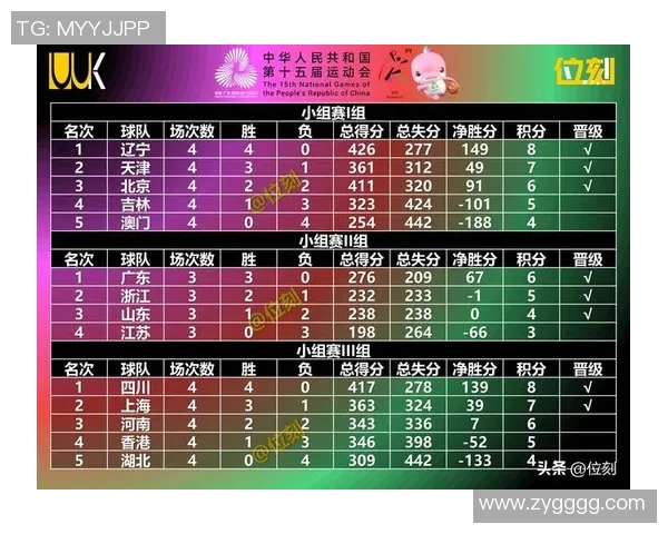 南京篮球队荣登全国篮球比赛经验排行榜第五名引发热议 南京篮球队荣登全国篮球比赛经验排行榜第五名引发热议