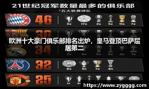 欧洲十大豪门俱乐部排名出炉，皇马登顶巴萨屈居第二