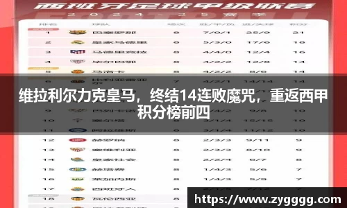 维拉利尔力克皇马，终结14连败魔咒，重返西甲积分榜前四