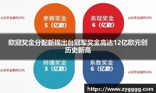 欧冠奖金分配新规出台冠军奖金高达12亿欧元创历史新高