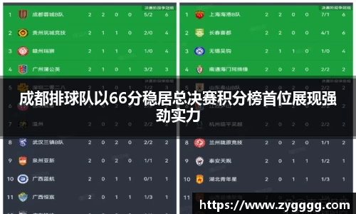 成都排球队以66分稳居总决赛积分榜首位展现强劲实力